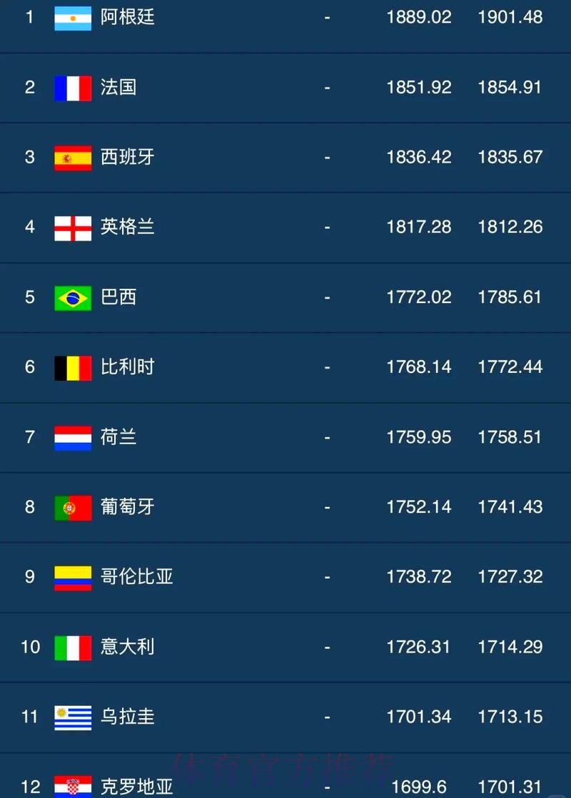 世界杯比分哪个好全站 世界杯比分哪个好全站