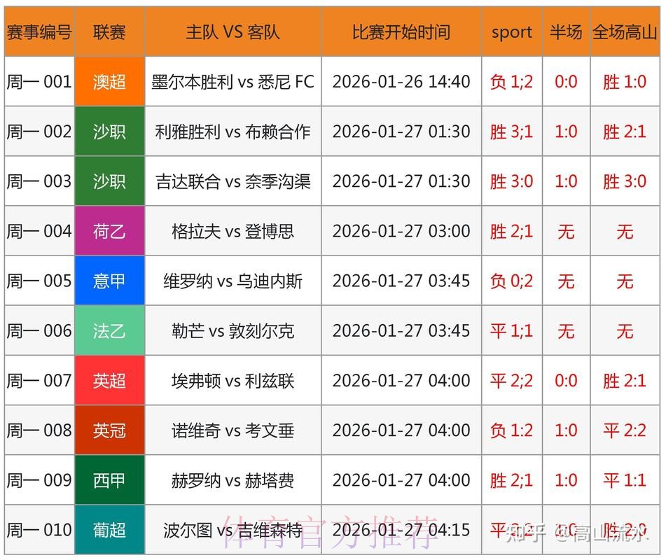 世界杯预测APP官方 世界杯预测APP官方